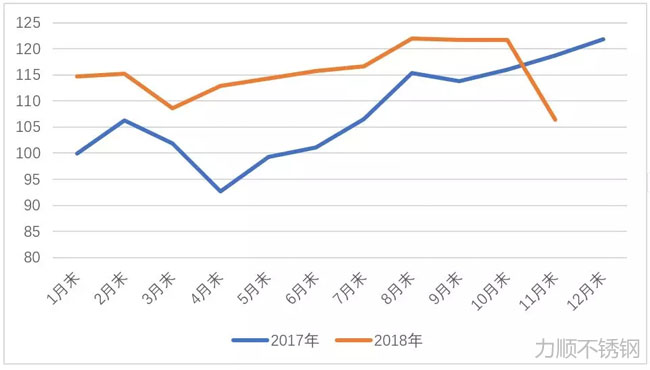 CSPI中国钢材价格指数走势